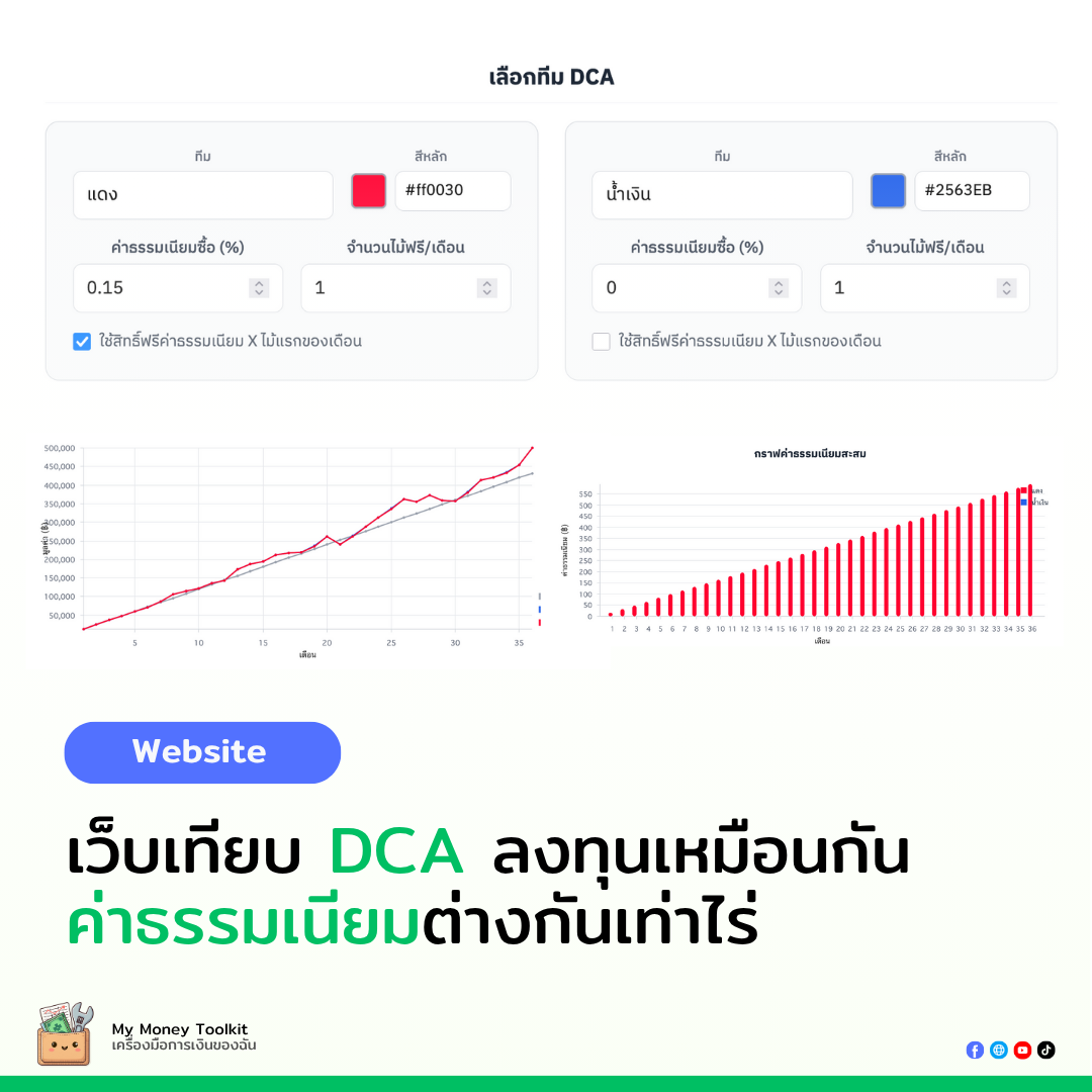 Sheet ค่าธรรมเนียม DCA